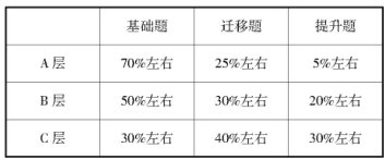 �������W(xu��)�֌ӽ̌W(xu��)�Lԇ�и�